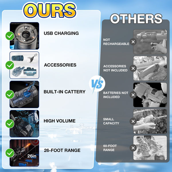 Aqua Avontuur Blaster - VelvetRoots